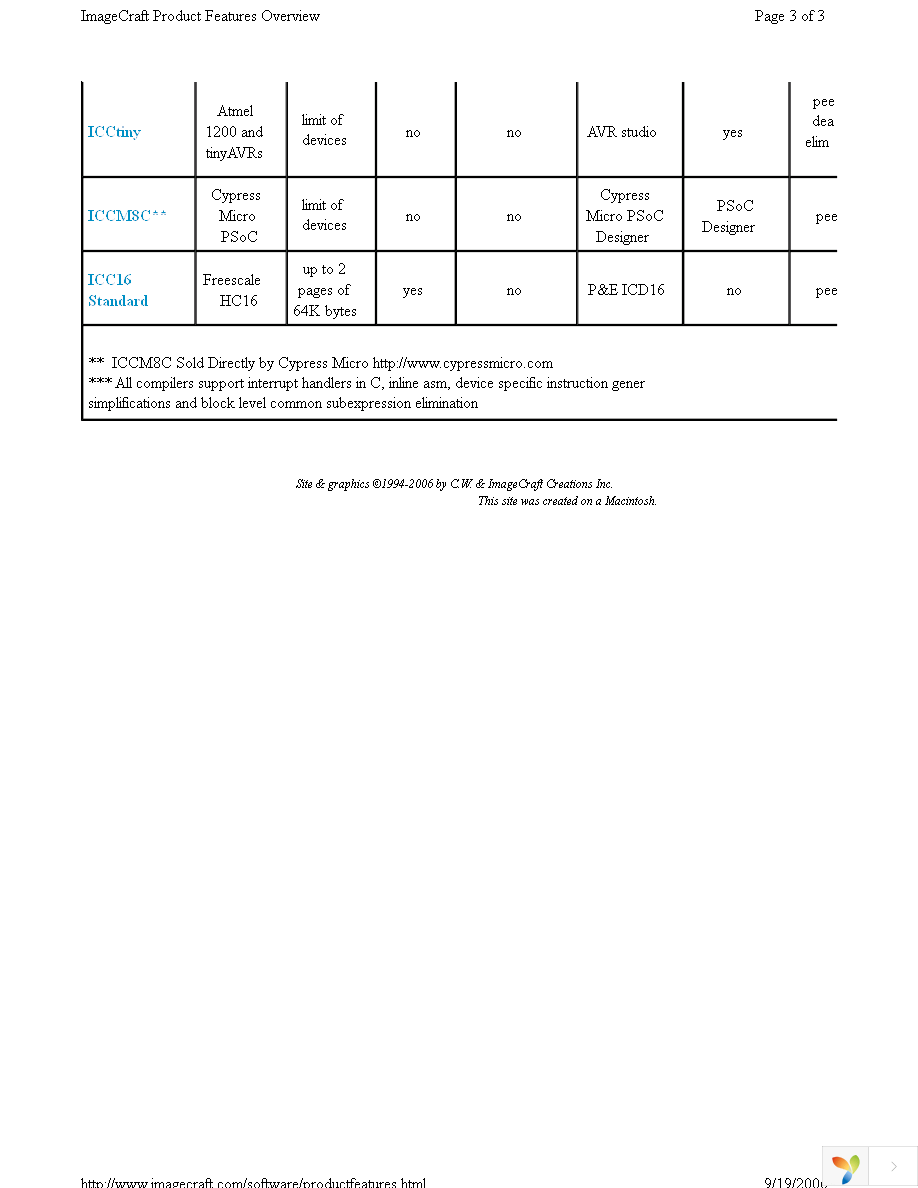 ICCV7 430 STD Page 3